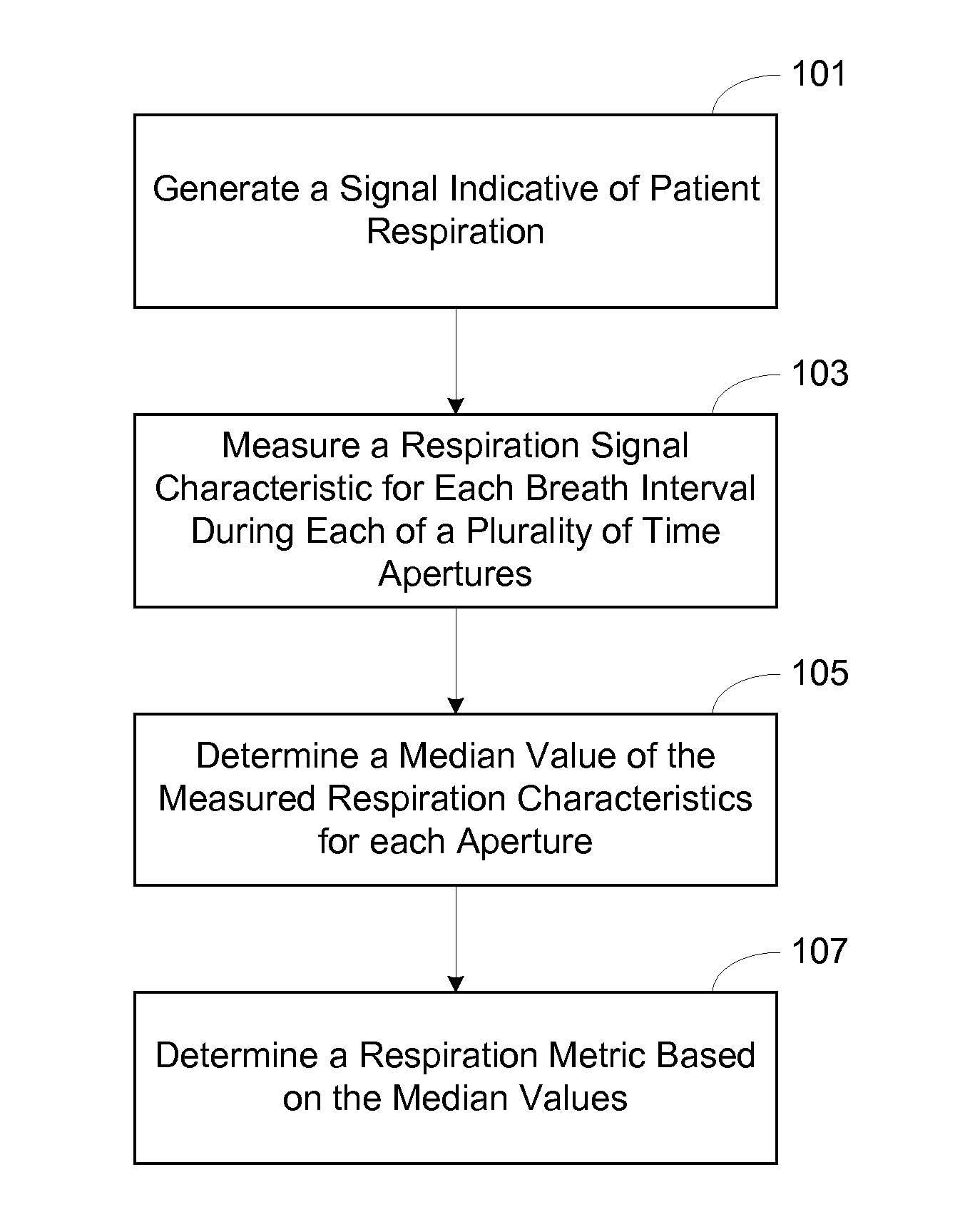 Systems and Methods for Determining Respiration Metrics