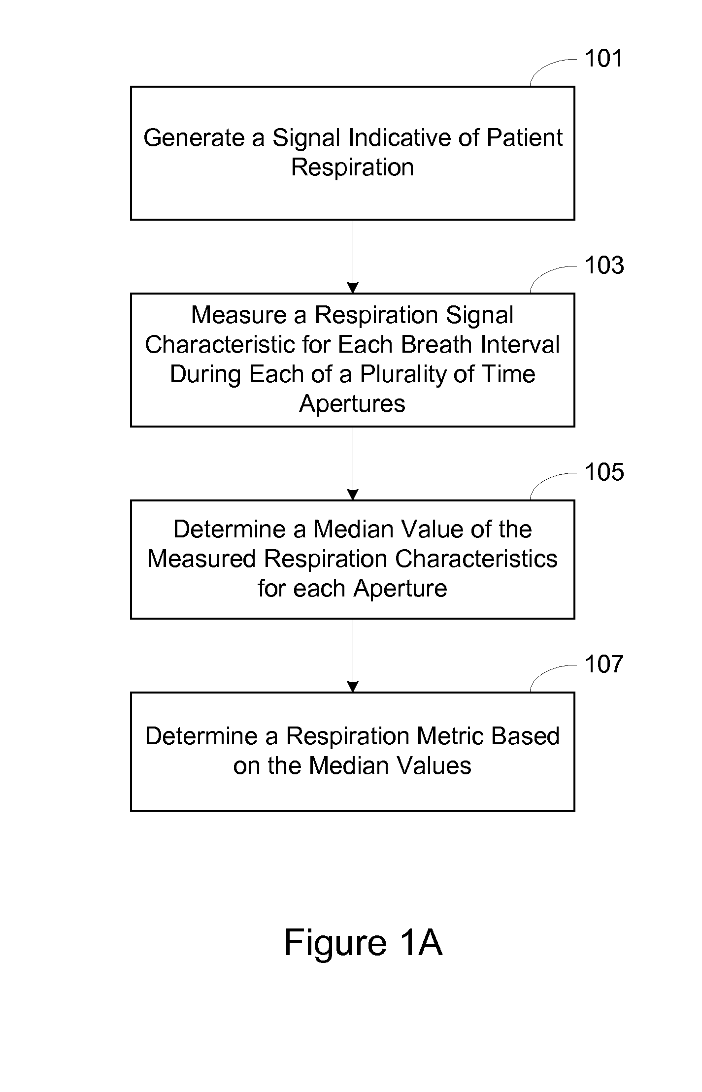 Systems and Methods for Determining Respiration Metrics