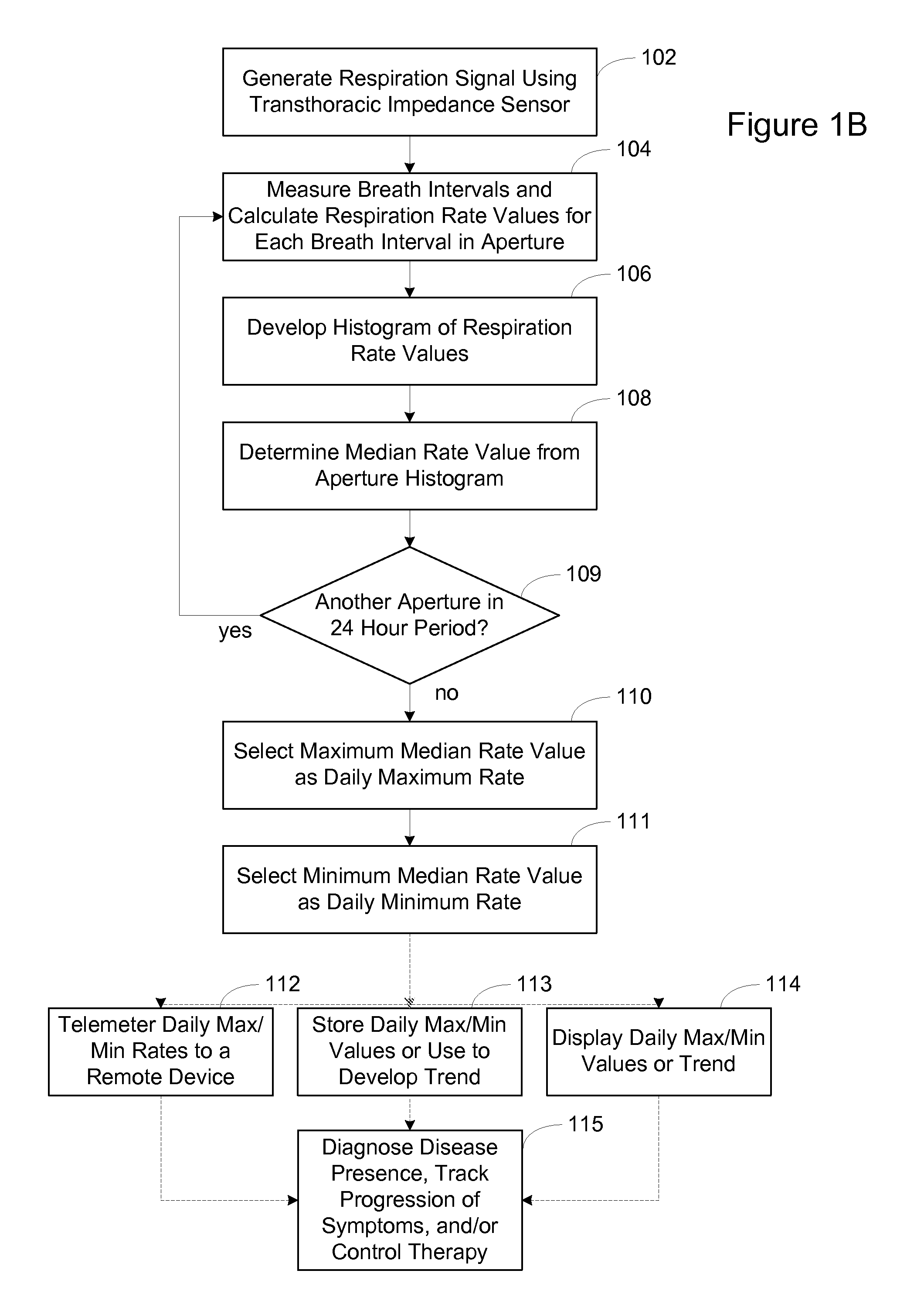 Systems and Methods for Determining Respiration Metrics