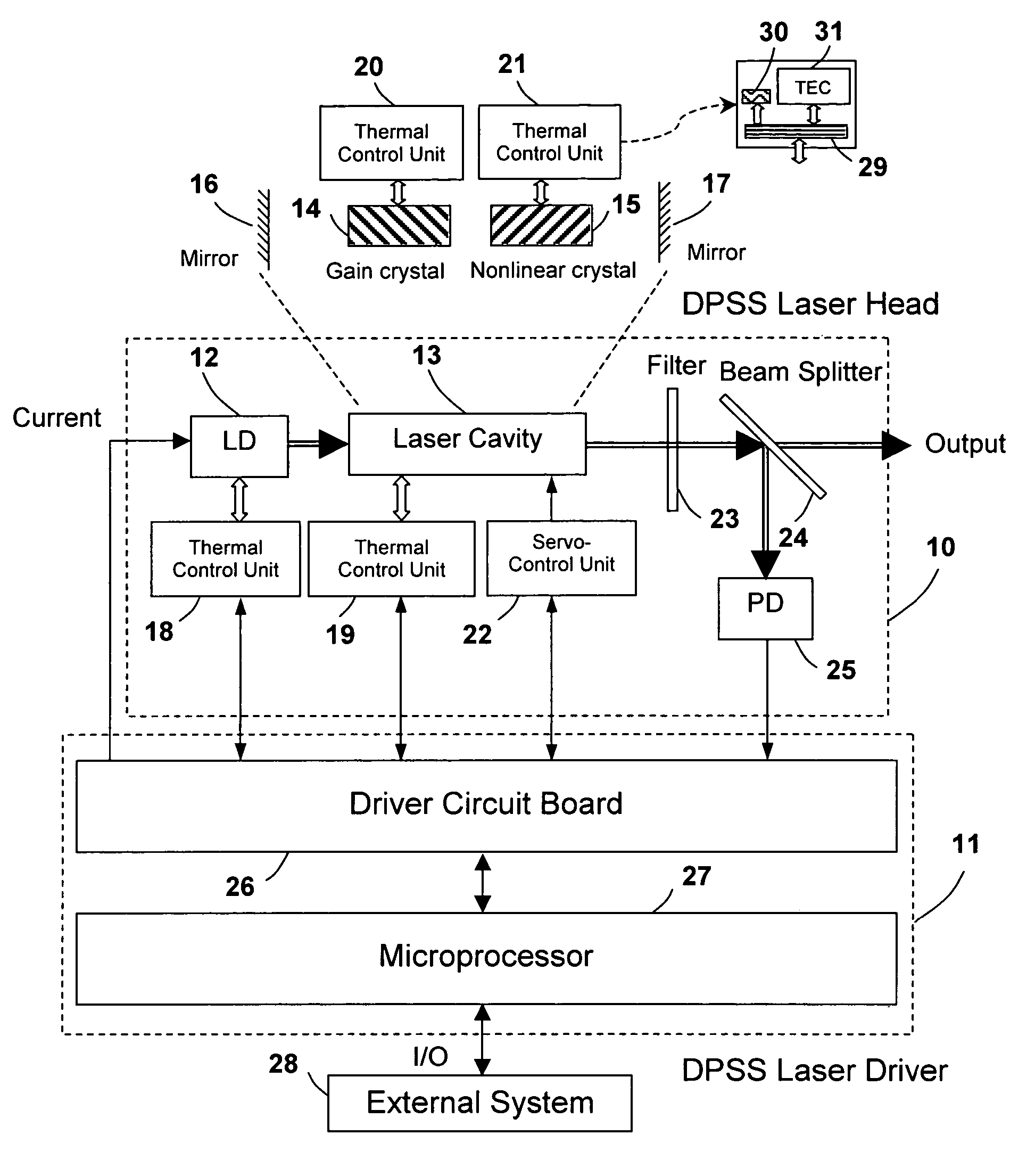 Diode-pumped solid-state laser with self-maintained multi-dimensional optimization