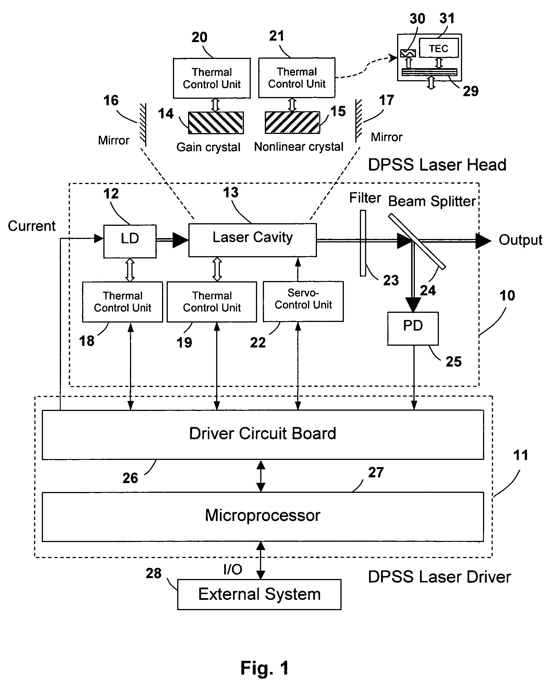 Diode-pumped solid-state laser with self-maintained multi-dimensional optimization