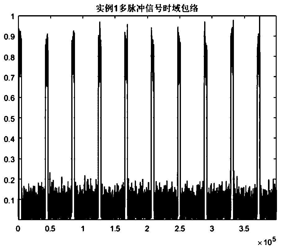 Pulse signal detection method based on multi-pulse envelope spectrum matching