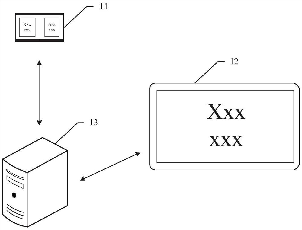 Information interaction method and device, electronic equipment and readable storage medium