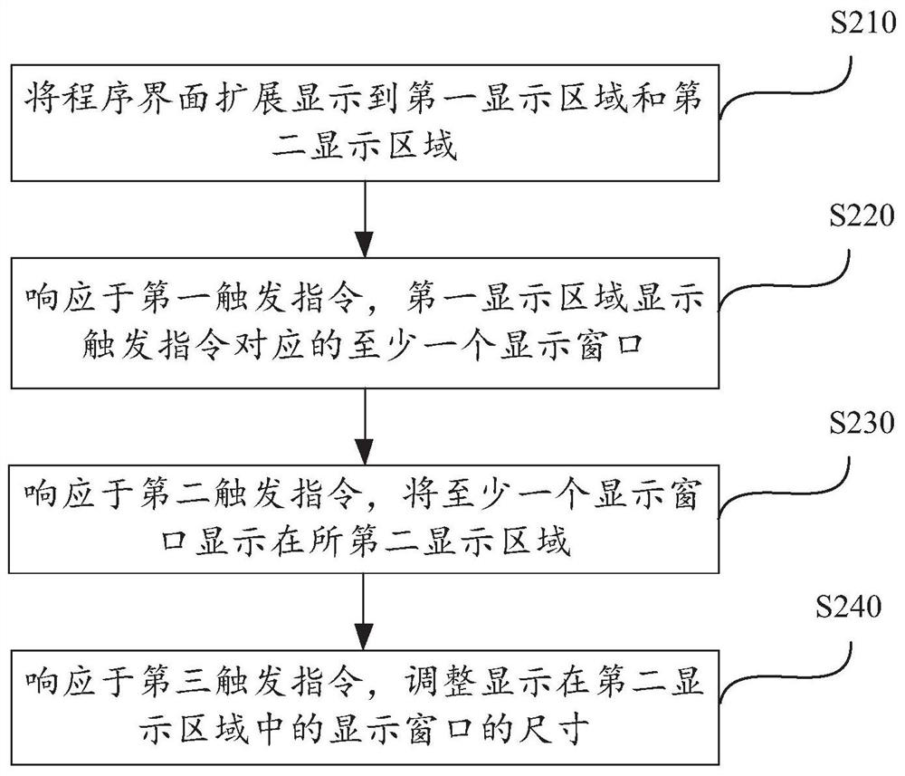 Information interaction method and device, electronic equipment and readable storage medium
