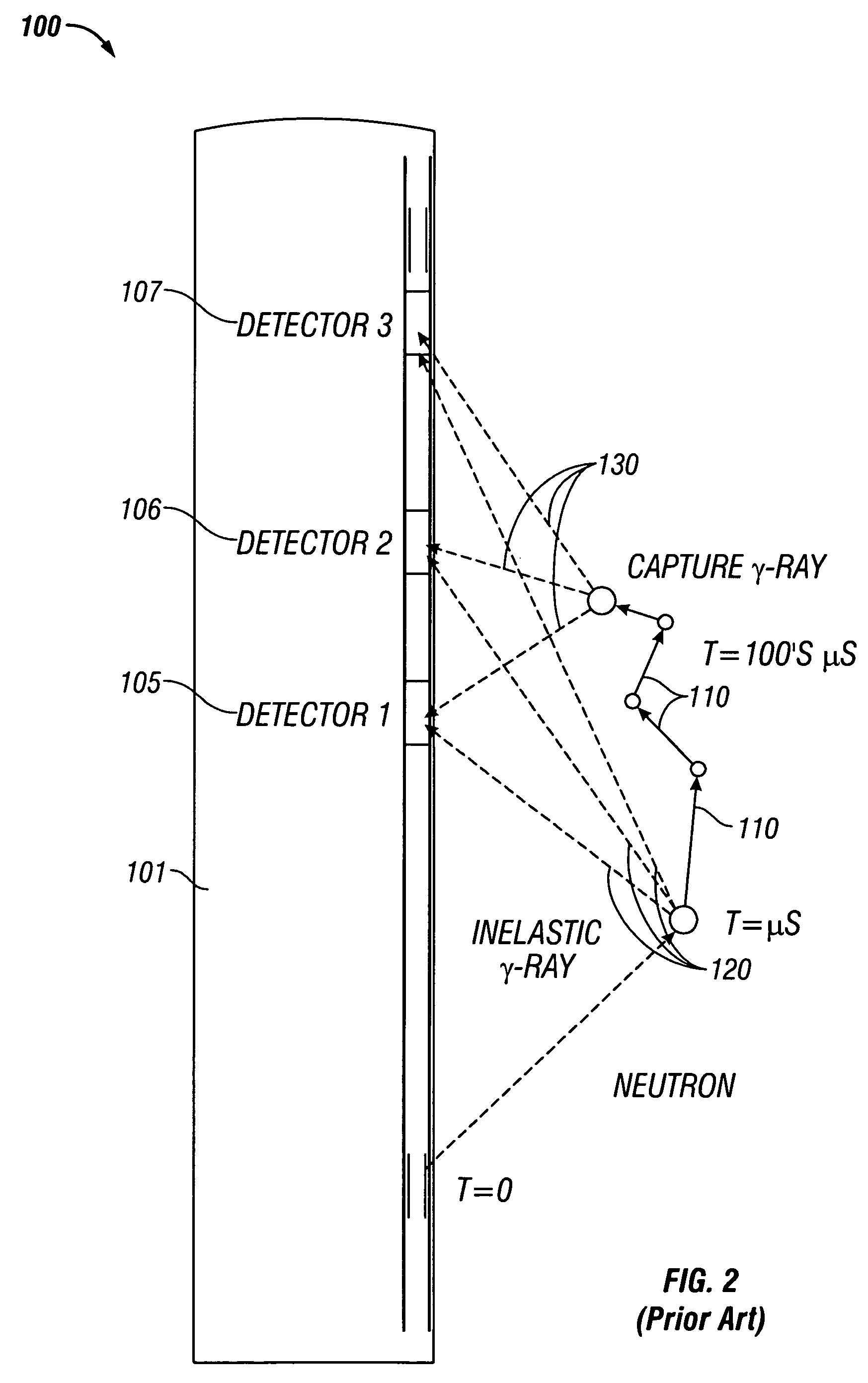 Method and apparatus for an improved formation density indicator using pulsed neutron instruments