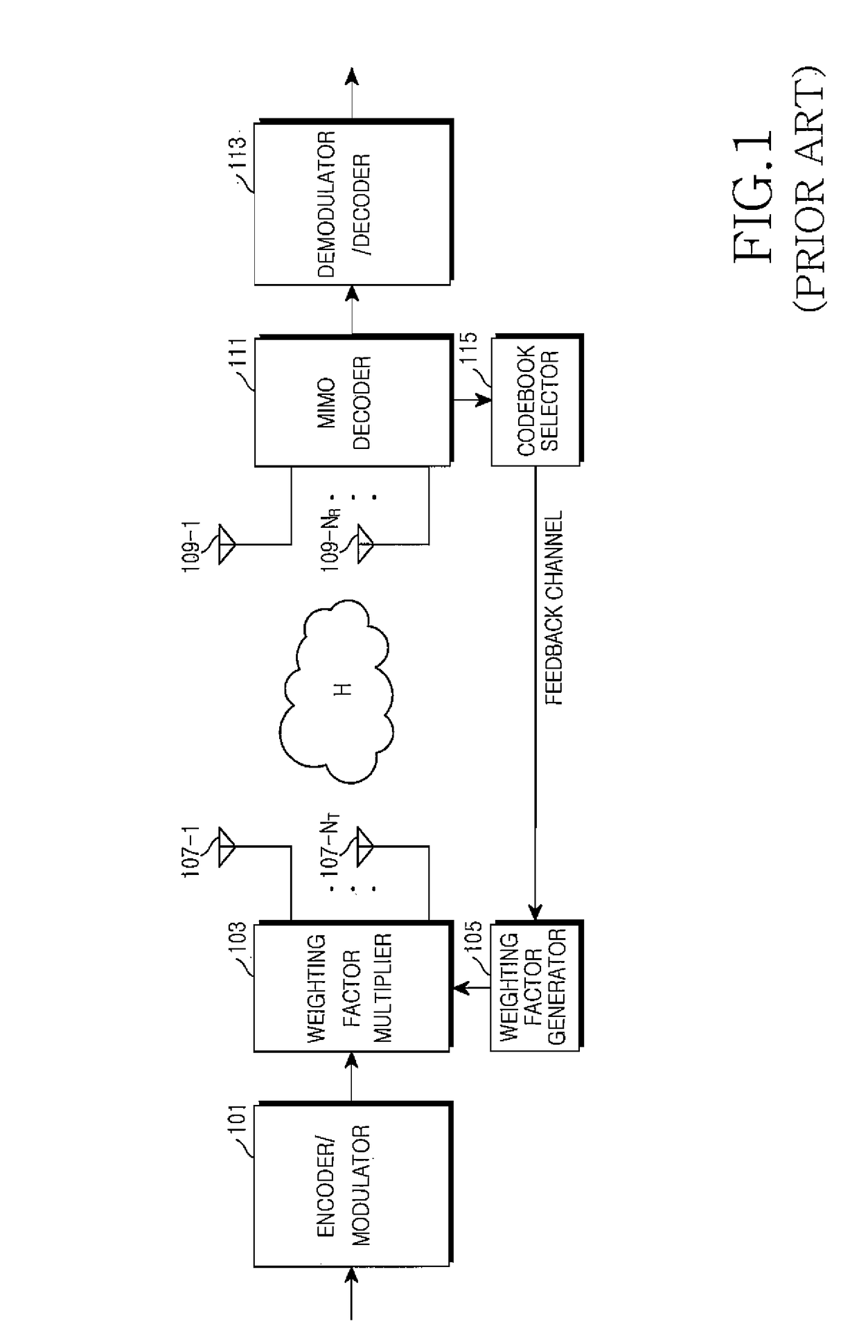 Apparatus and method for eliminating multi-user interference