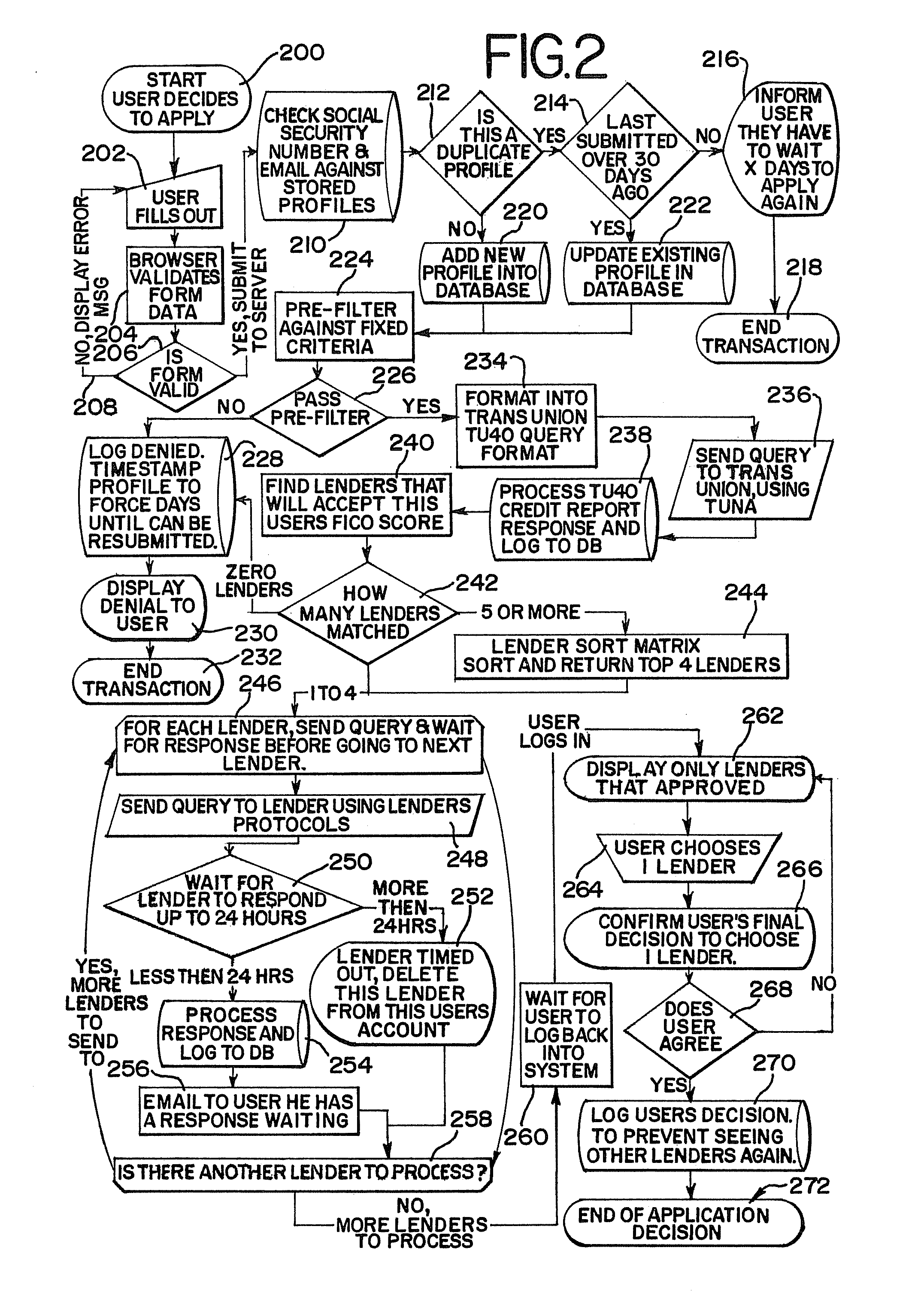 System and method for matching loan consumers and lenders
