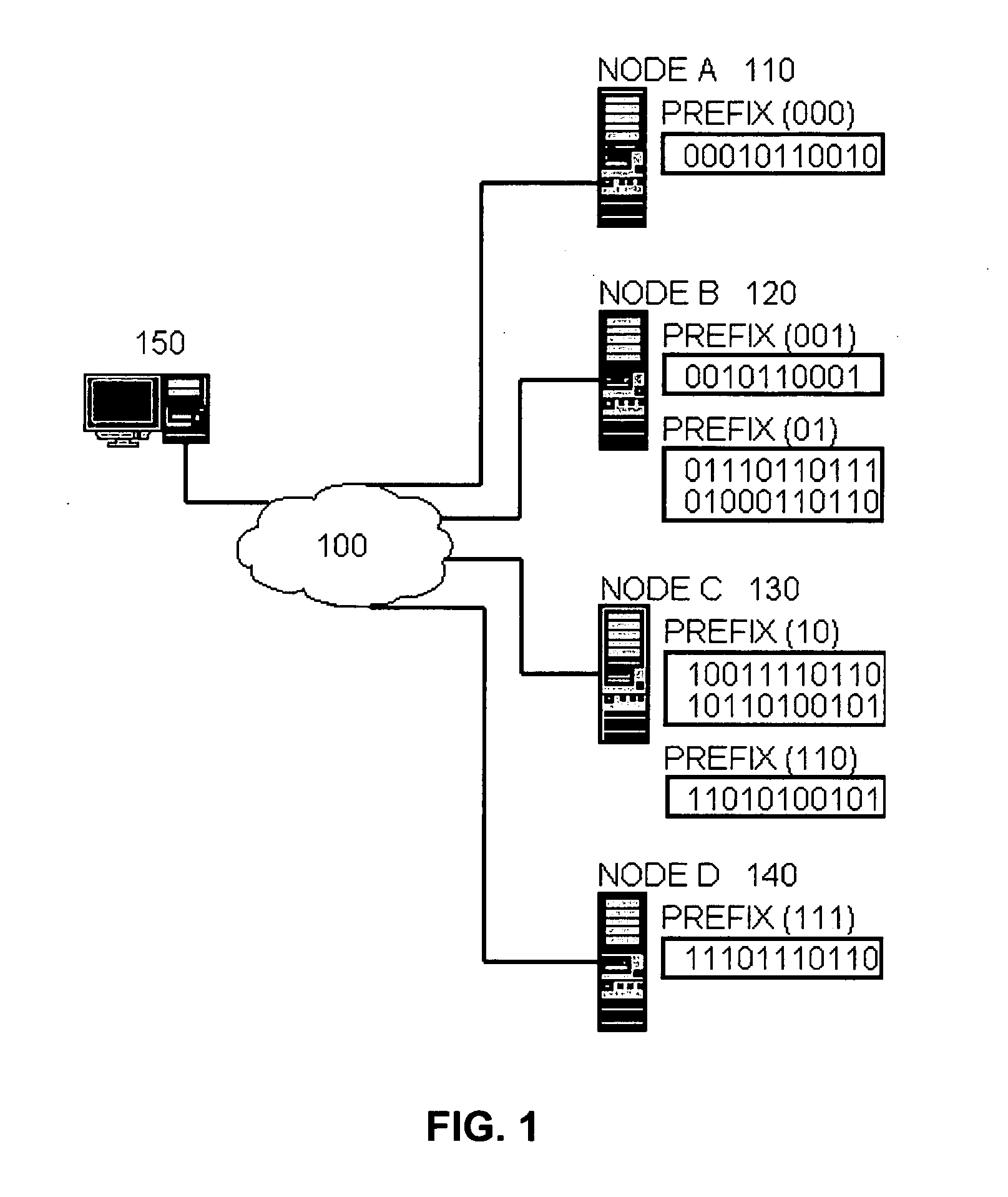 Peer-to-peer system and method with prefix-based distributed hash table