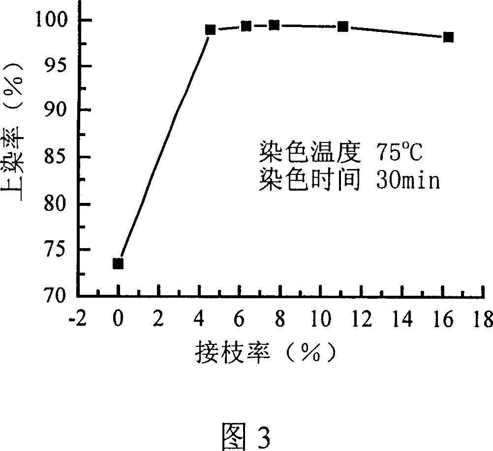 Silk brocade cloth dying method