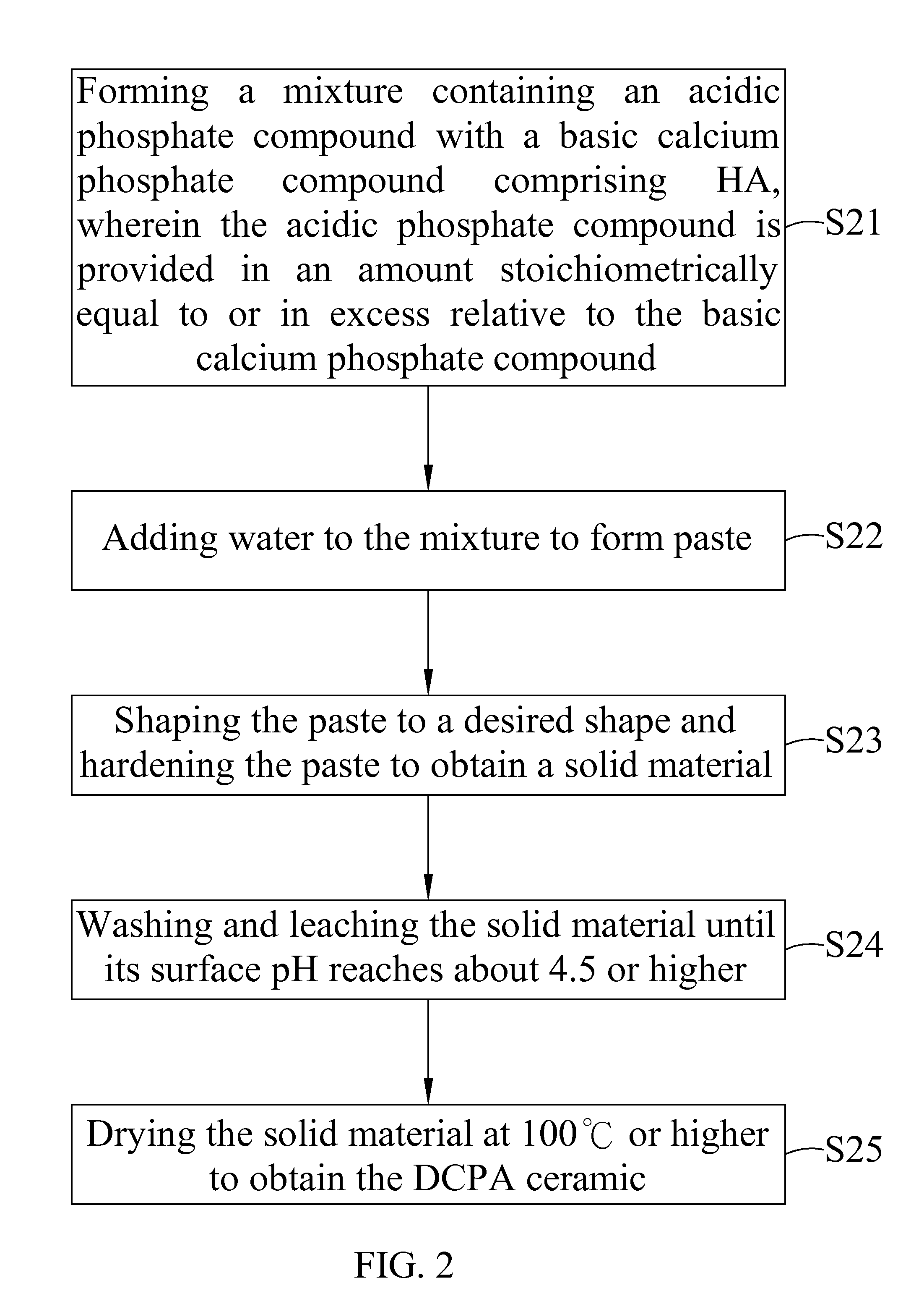 Dicalcium Phosphate Ceramics, Dicalcium Phosphate/Hydroxyapatite Biphasic Ceramics and Method of Manufacturing the Same