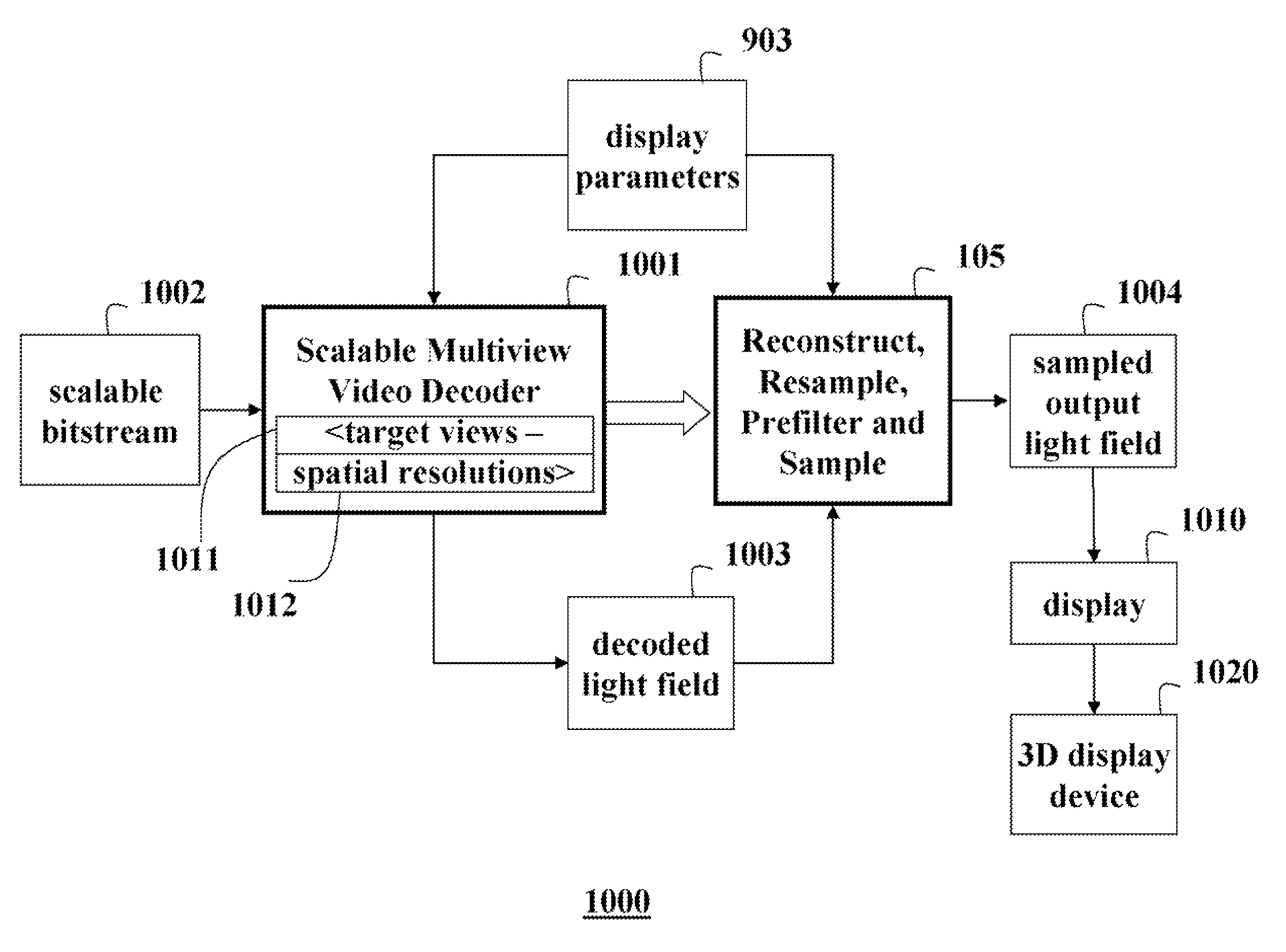Method and system for decoding and displaying 3D light fields
