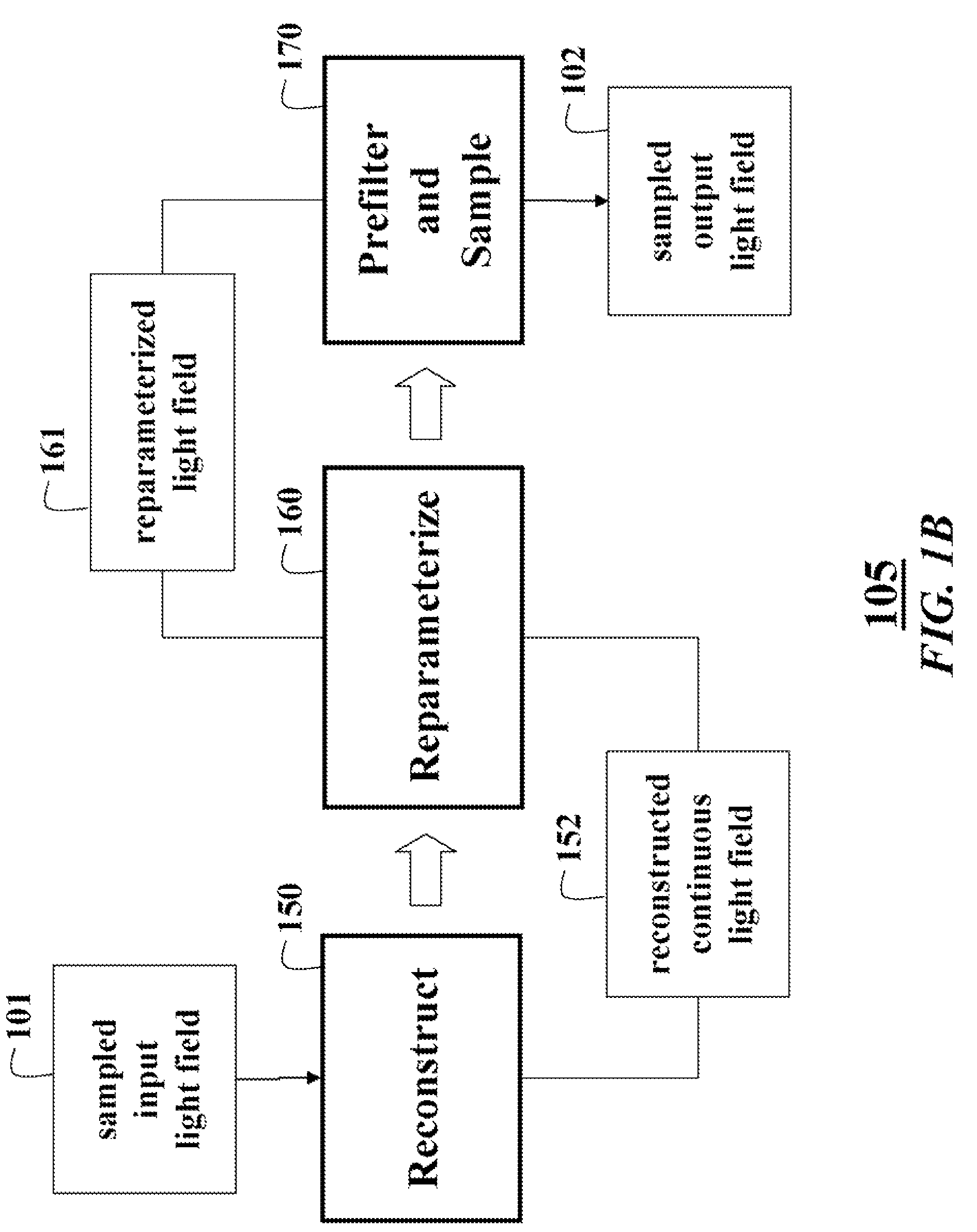 Method and system for decoding and displaying 3D light fields