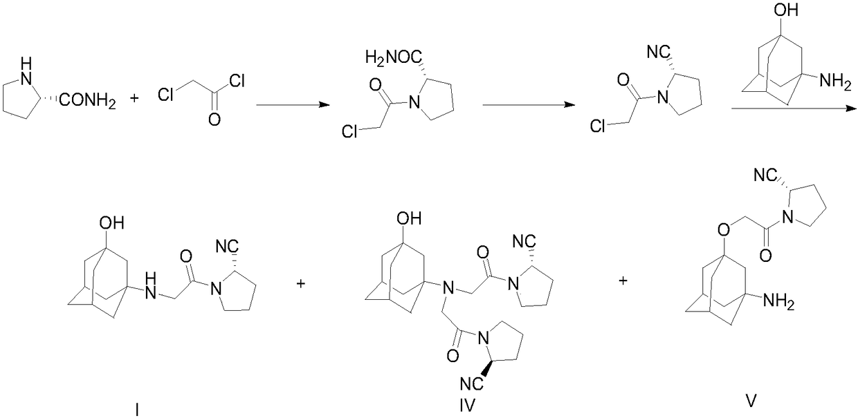 Synthesizing method of vildagliptin