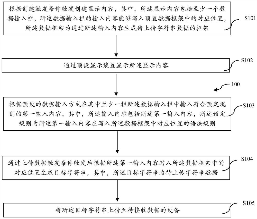 Character string data transmission method, system, device, electronic equipment and storage medium thereof