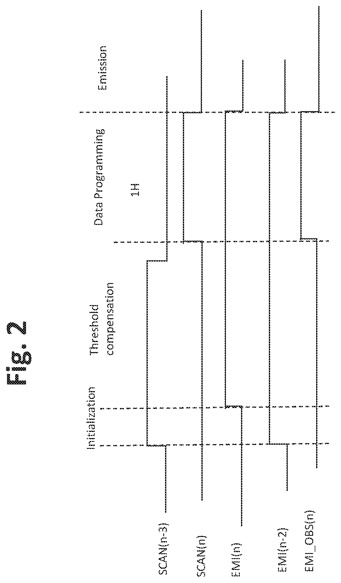 TFT pixel threshold voltage compensation circuit with a source follower
