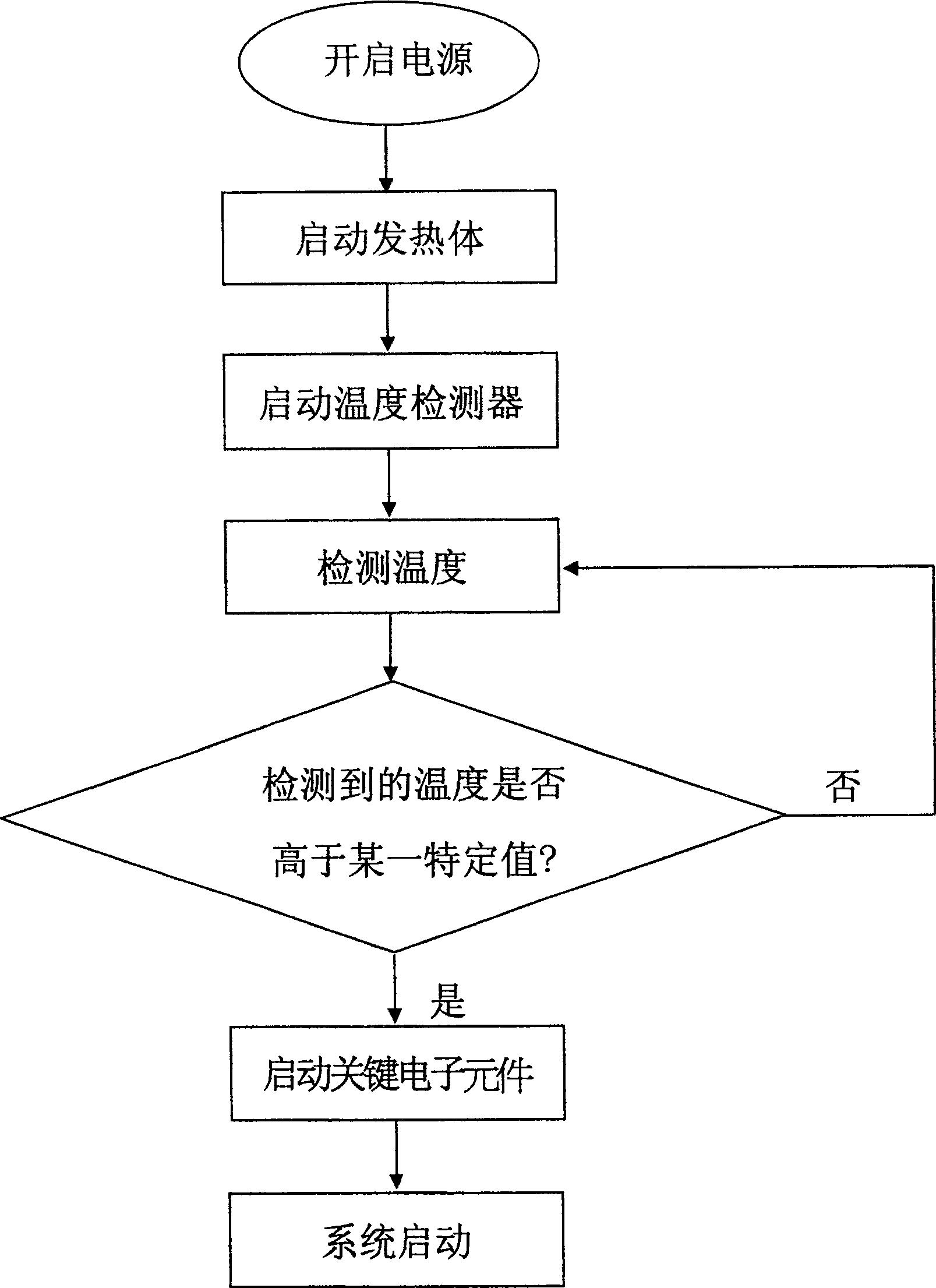 Cold-starting display device and method