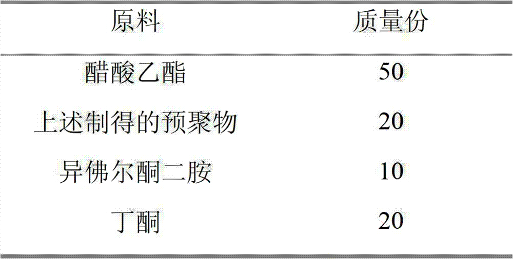 Method for preparing resin for latently-curable polyurethane ink