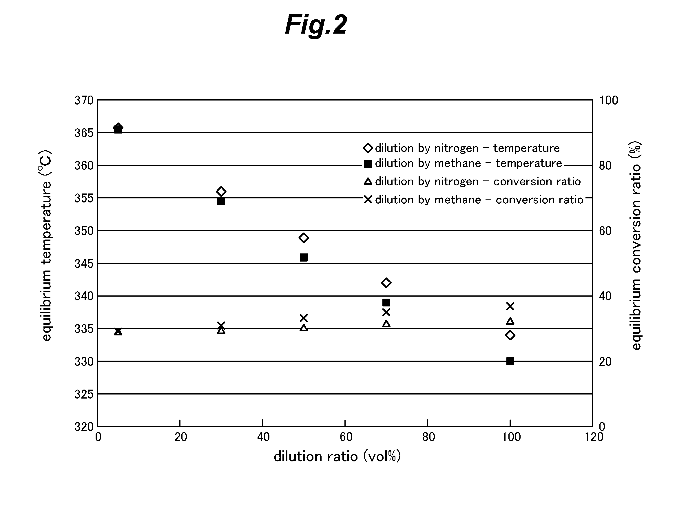 System and method for hydrogenating aromatic compound