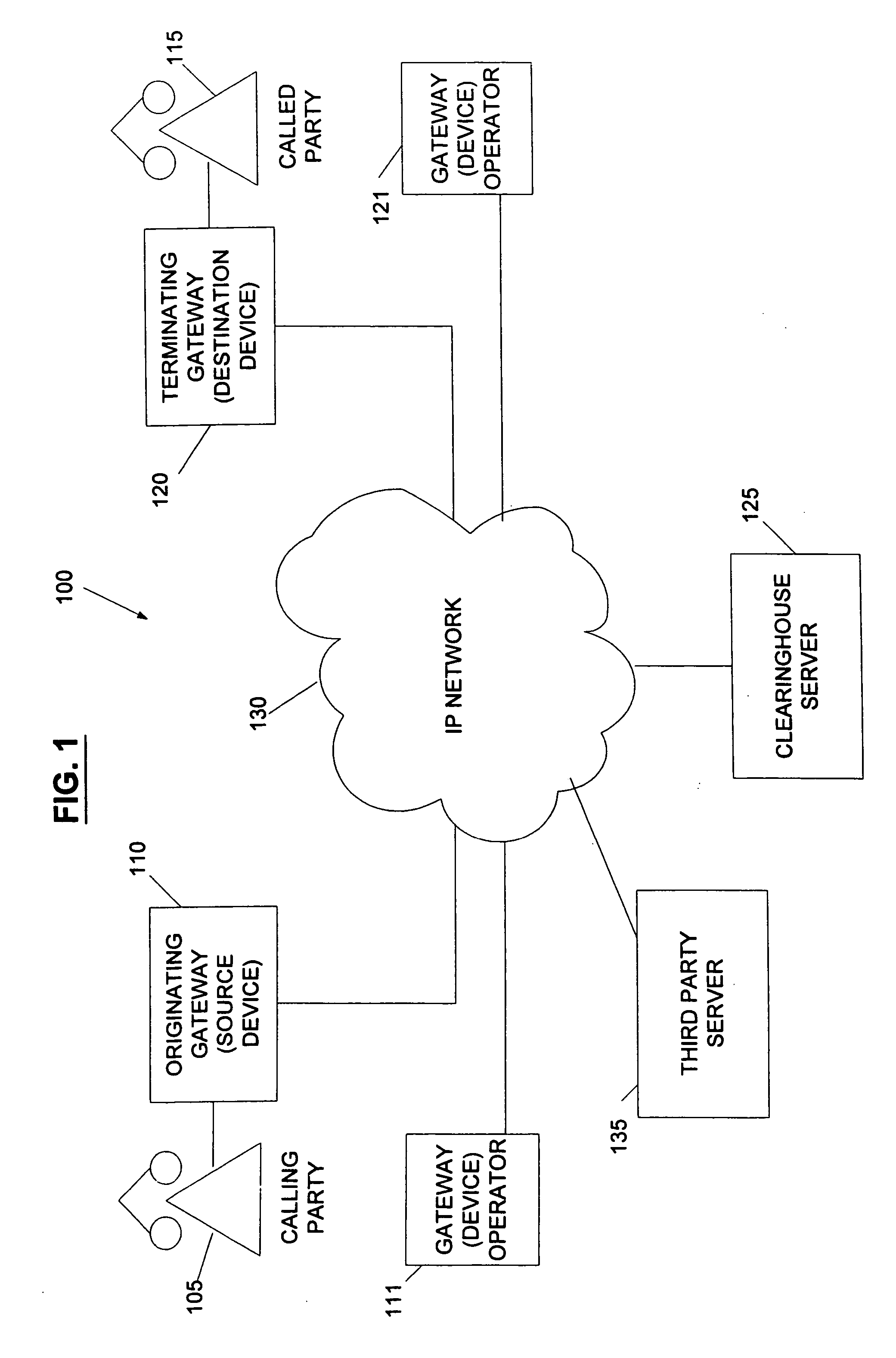 System and method for the secure enrollment of devices with a clearinghouse server for internet telephony and multimedia communications