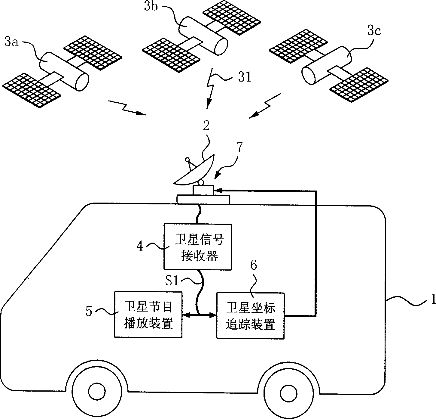 Device for dynamic adjusting and controlling direction of dish antenna of satellite on movable carrier