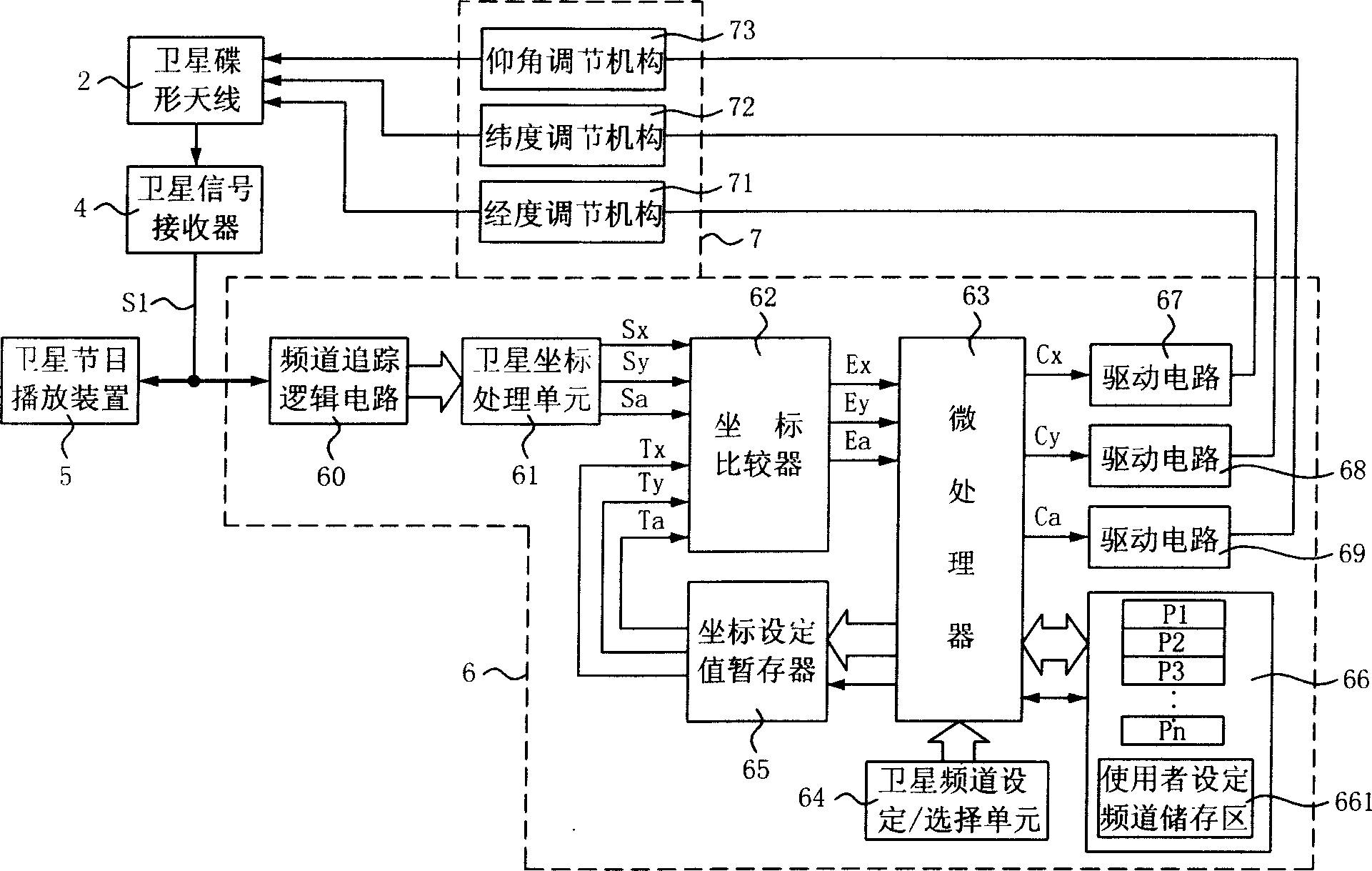 Device for dynamic adjusting and controlling direction of dish antenna of satellite on movable carrier