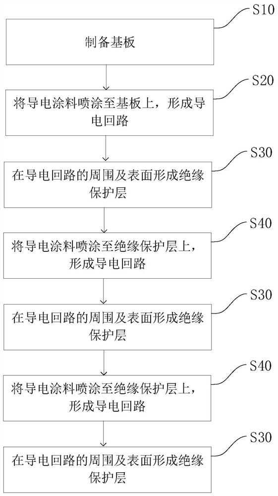 Wire harness production method, nozzle, and wire harness