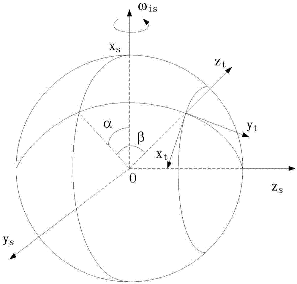 Polar region inertial navigation method based on horizontal geographic coordinate system