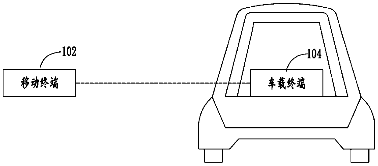 Intelligent vehicle searching method, device, mobile terminal, vehicle-mounted terminal and system