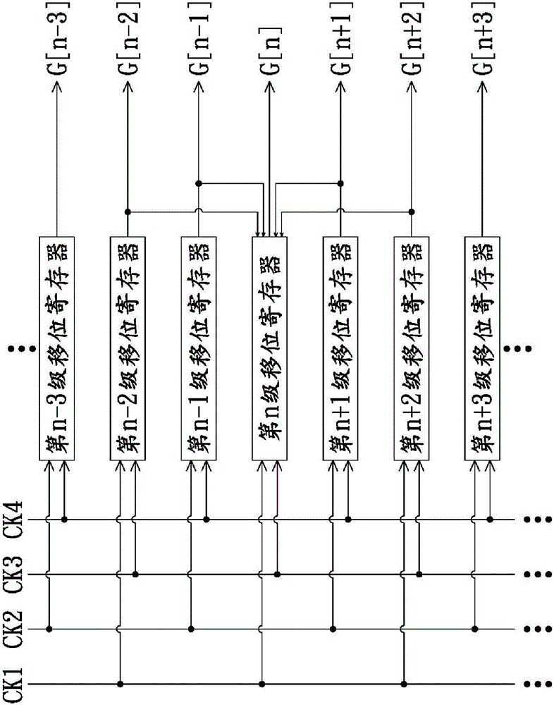 Shifting register and grid driving circuit