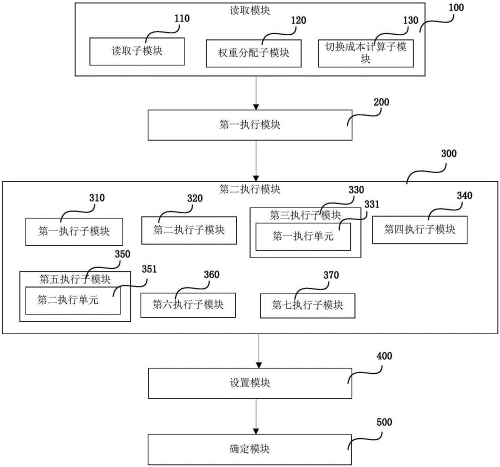 Method and system for determining execution sequence of test case sets