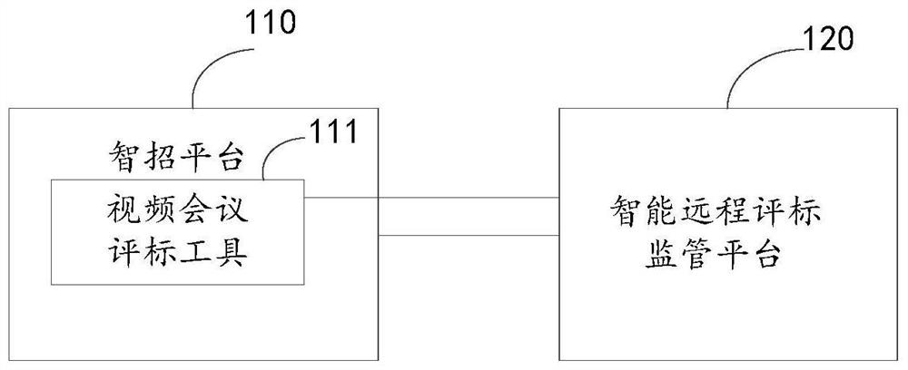 Video stream transmission method and supervision system in remote bid evaluation video conference process