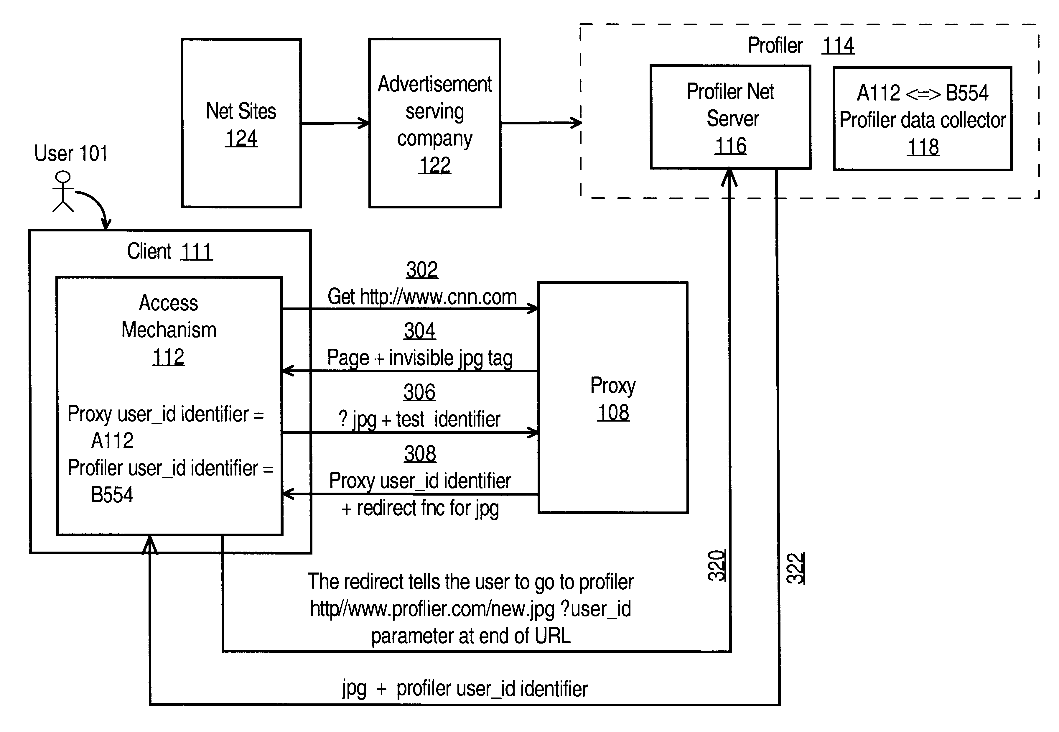 Method of creating data streams for user-specific usage data gathering systems
