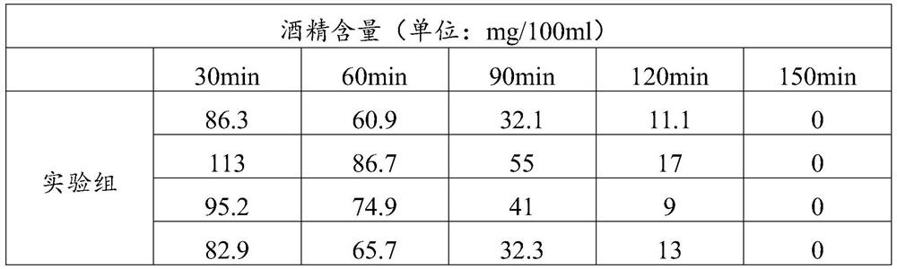 Alcohol effect dispelling composition and processing technology thereof