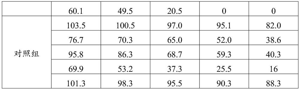 Alcohol effect dispelling composition and processing technology thereof