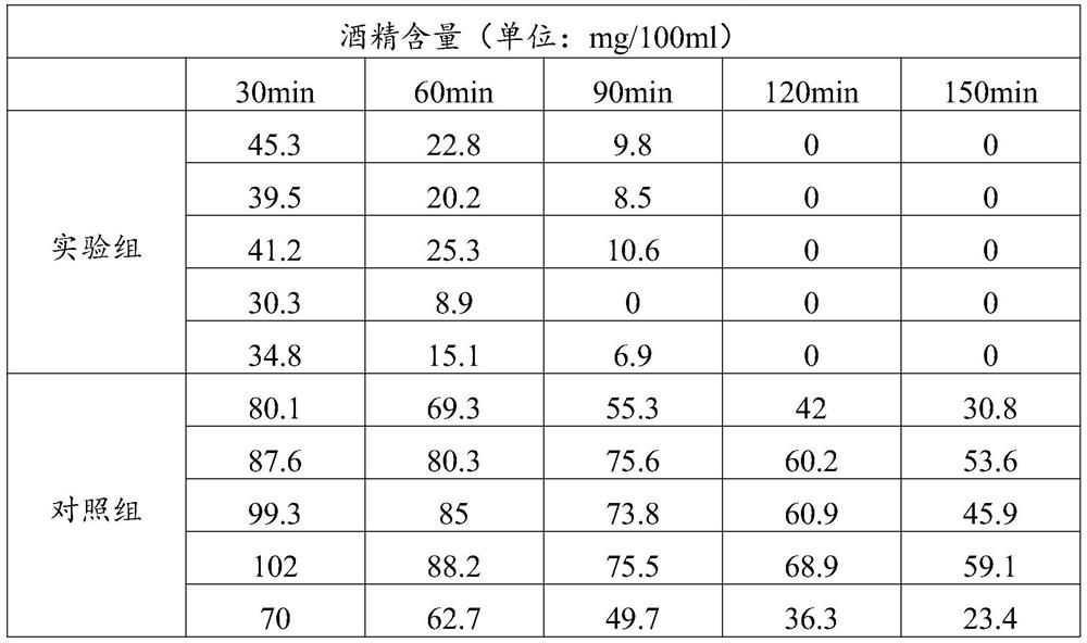 Alcohol effect dispelling composition and processing technology thereof