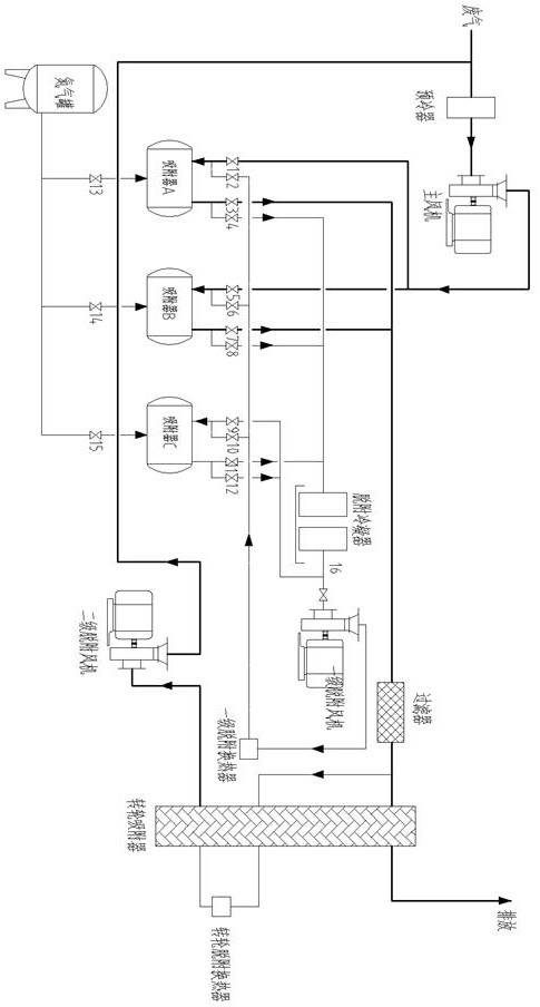 Ethyl acetate recovery method using activated carbon adsorption combined with rotor adsorption