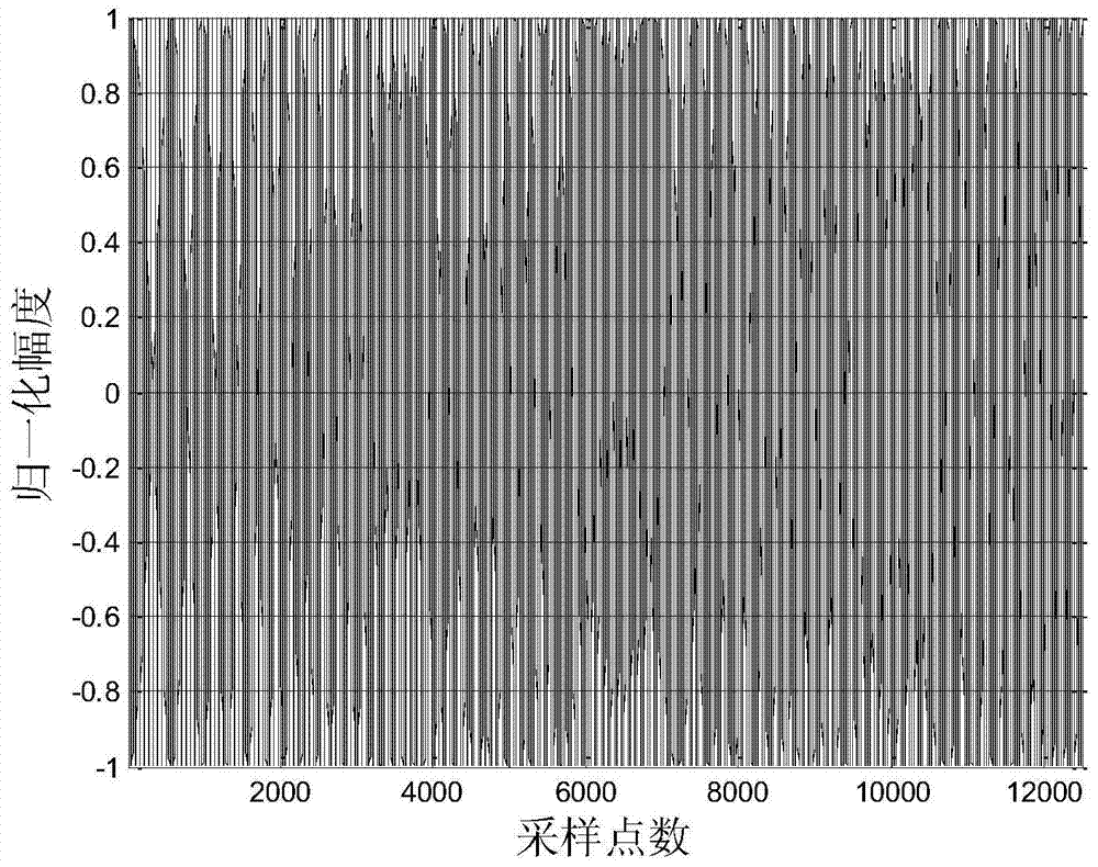 A Method of Compensating the Signal Amplitude of Broadband Sonar System