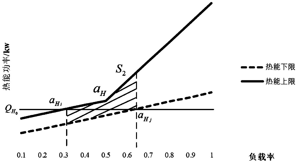 Multi-objective optimization method of cold-heat-electricity comprehensive energy system