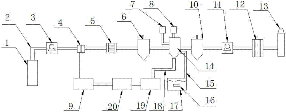 Boiler waste gas treatment device