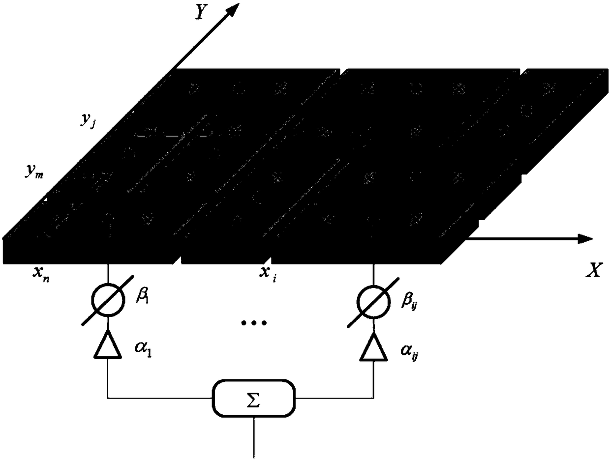 Combined optimization method applied to irregularly-arranged sub-array four-dimensional antenna array