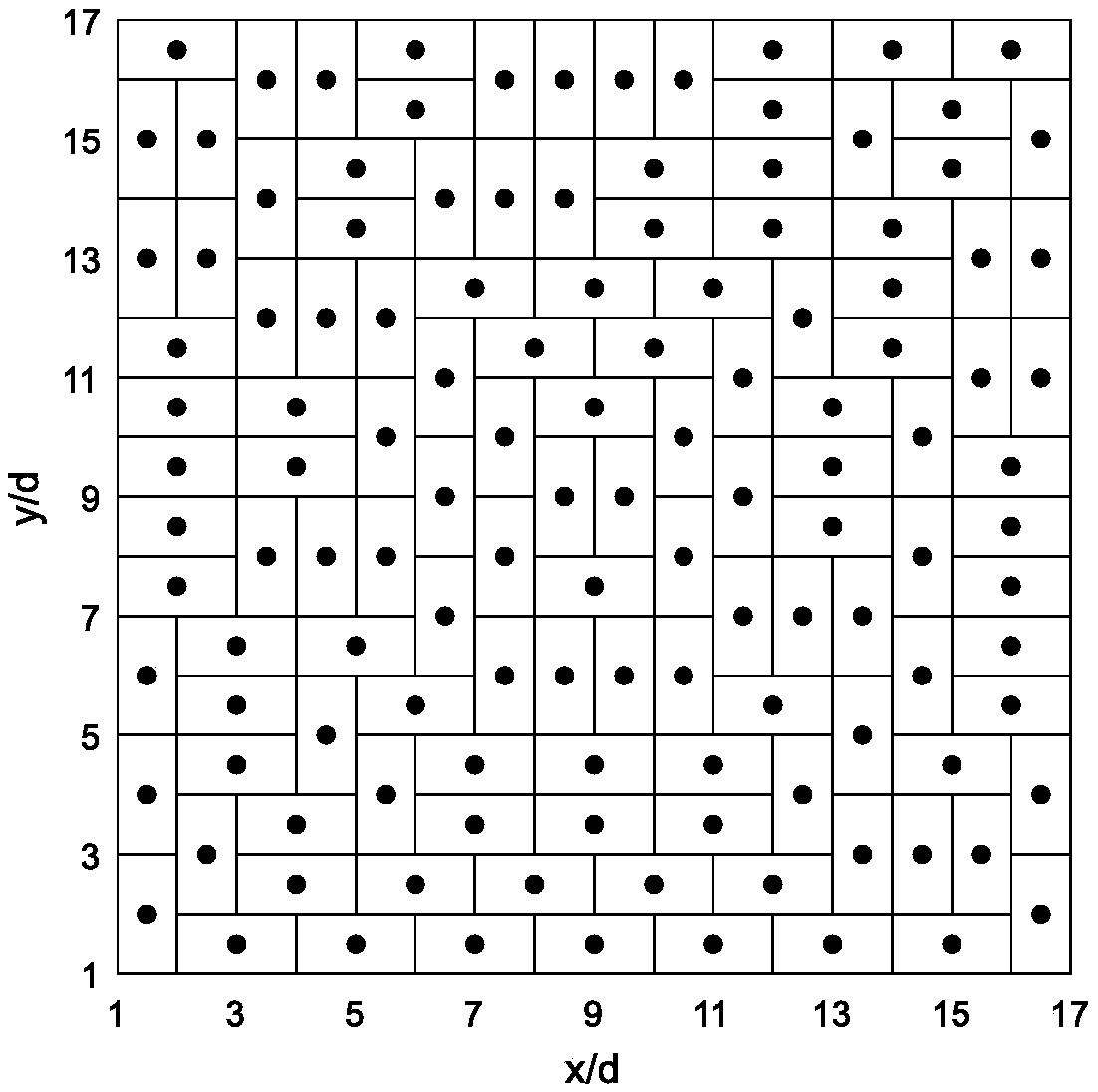 Combined optimization method applied to irregularly-arranged sub-array four-dimensional antenna array