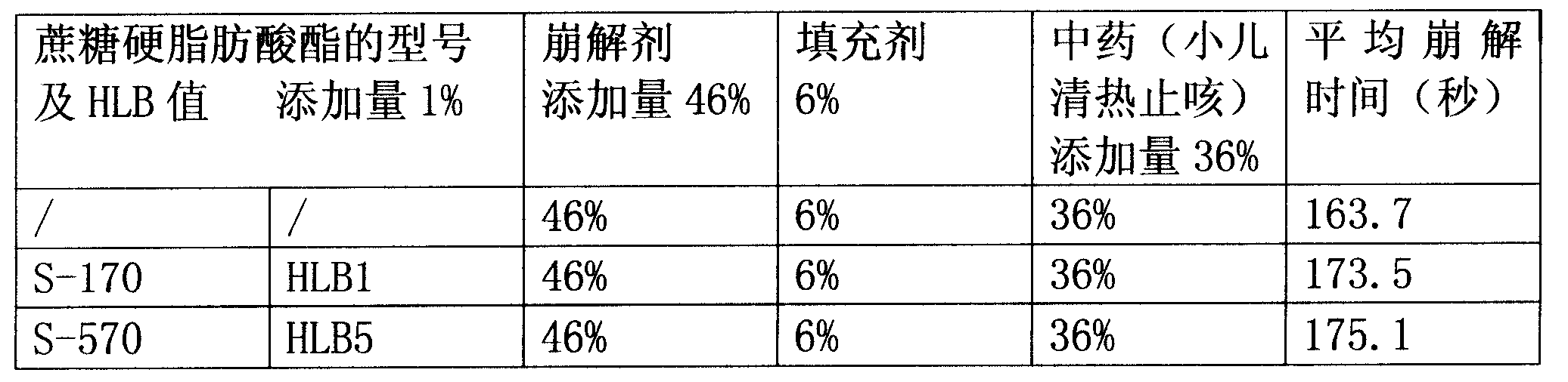 Infantile heat-clearing and antitussive dispersing tablets