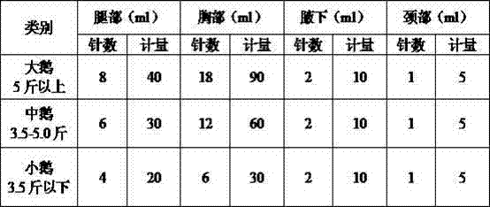 Processing method for domestic geese