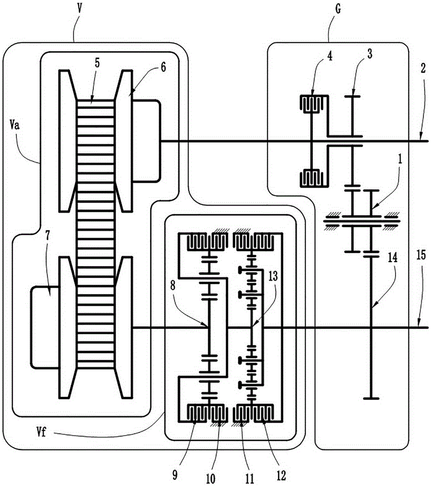 Step transition continuously variable transmission scheme
