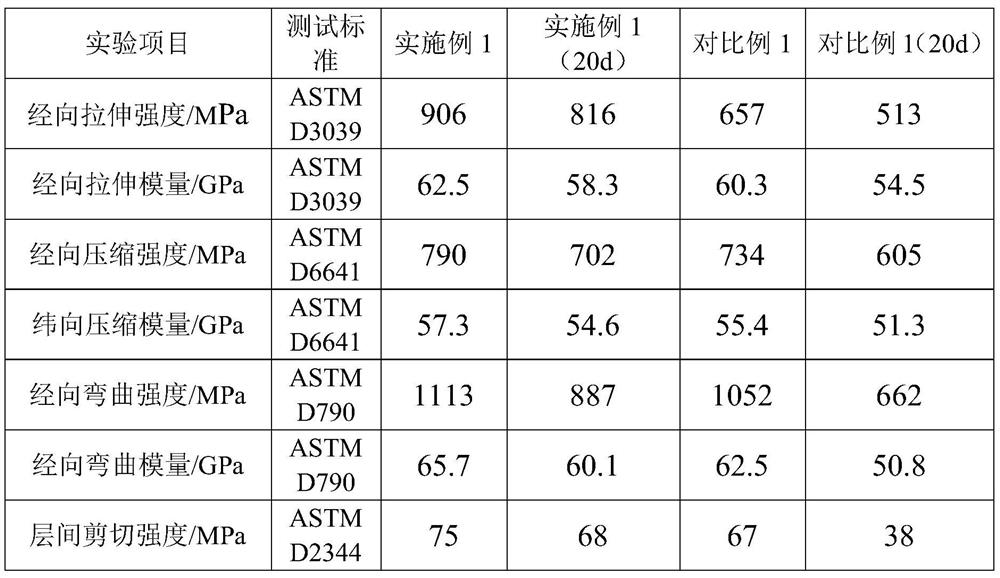 Prepreg resin composition, prepreg resin system, fiber reinforced resin-based prepreg and preparation method and application thereof