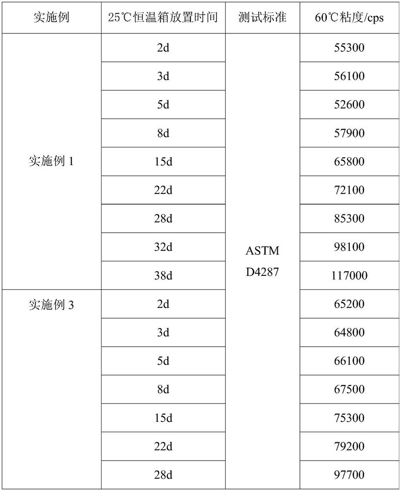 Prepreg resin composition, prepreg resin system, fiber reinforced resin-based prepreg and preparation method and application thereof