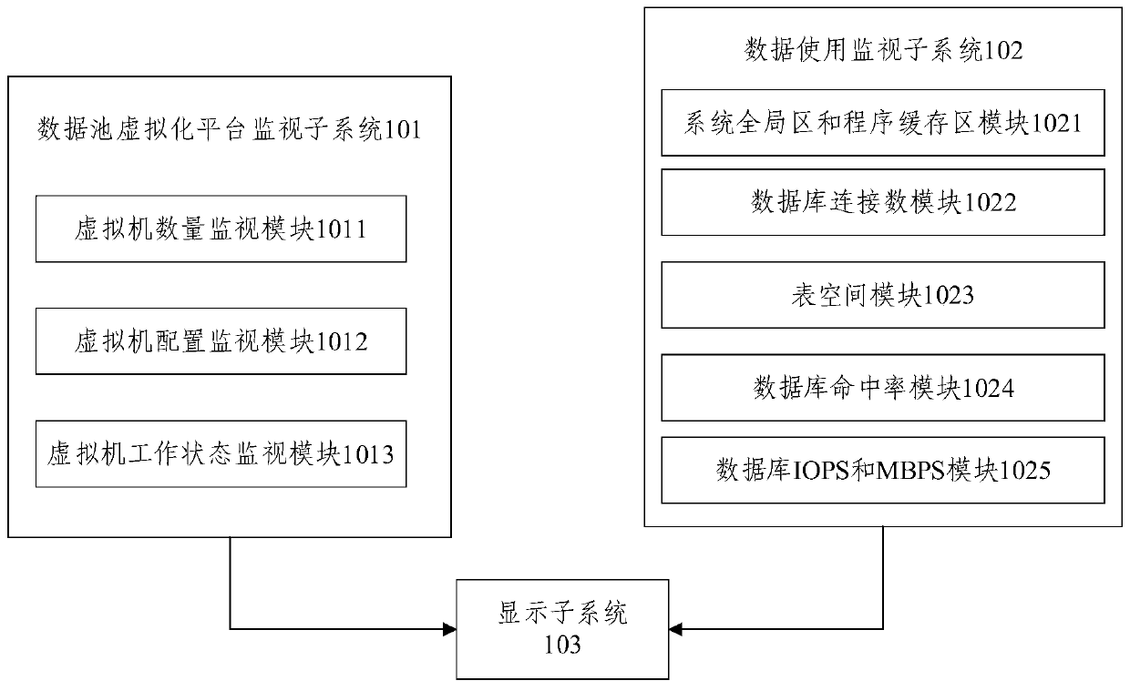 Data pool monitoring system