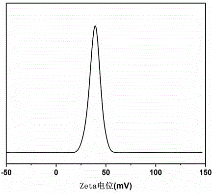 Method for preparing oral insulin-loaded nano-micelles