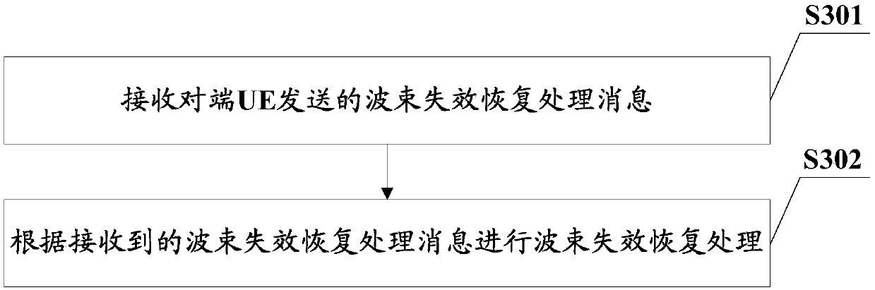 Straight-through link beam management method, device, equipment and readable storage medium