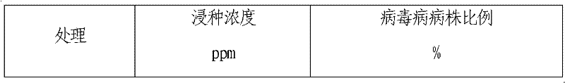 Chitosan oligosaccharide composition for resisting hot pepper virus disease as well application and method thereof